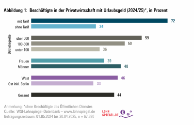 Abbildung 1 Abbildung 1