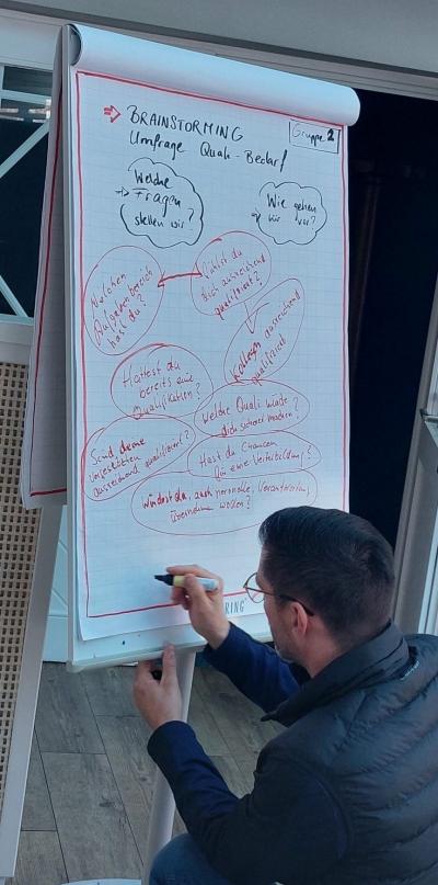 Blick über die Schulter eines Mannes, der auf ein Whiteboard schreibt